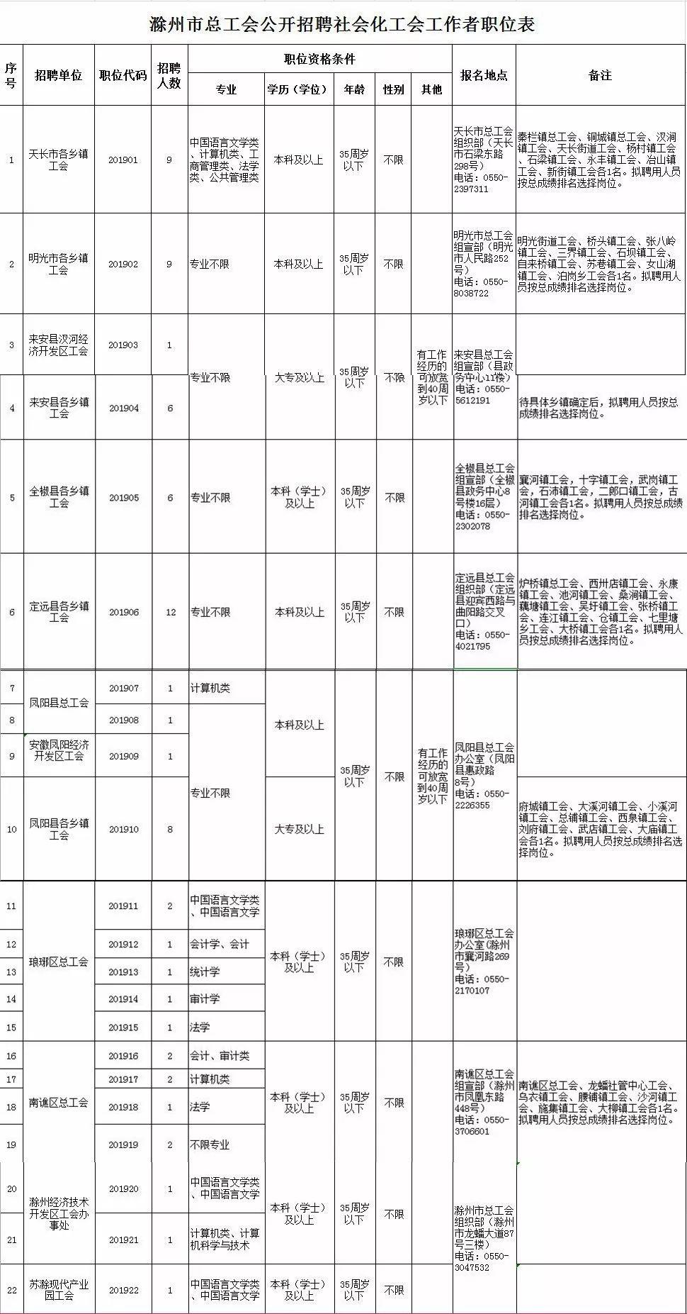 滁州最新招聘信息，家的温馨故事与职业发展的交汇点