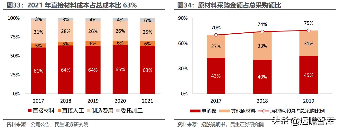 镍价走势
