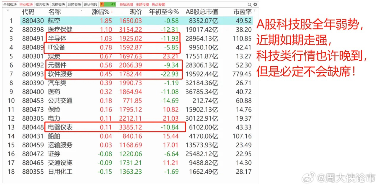 科技领航引领智能投资新时代，最新大盘指数动态更新