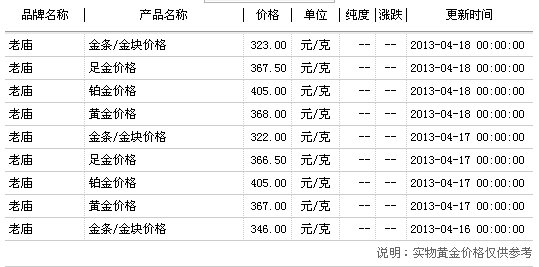 铂金新纪元