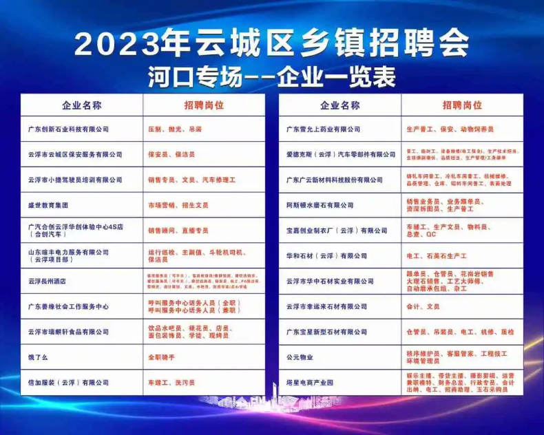 河口最新招聘信息