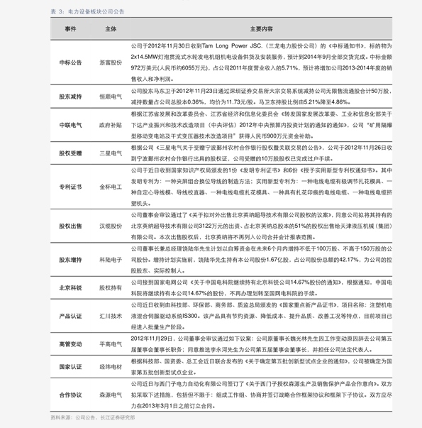 时代见证与市场波动下的最新0号柴油价格