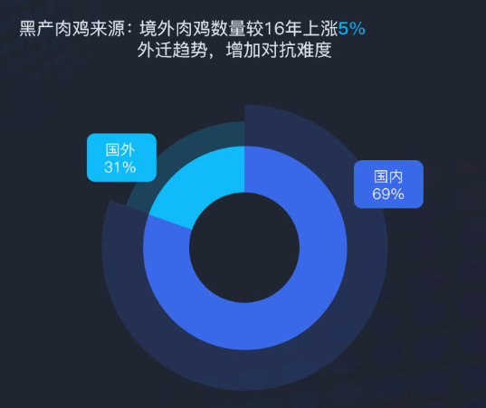 前瞻