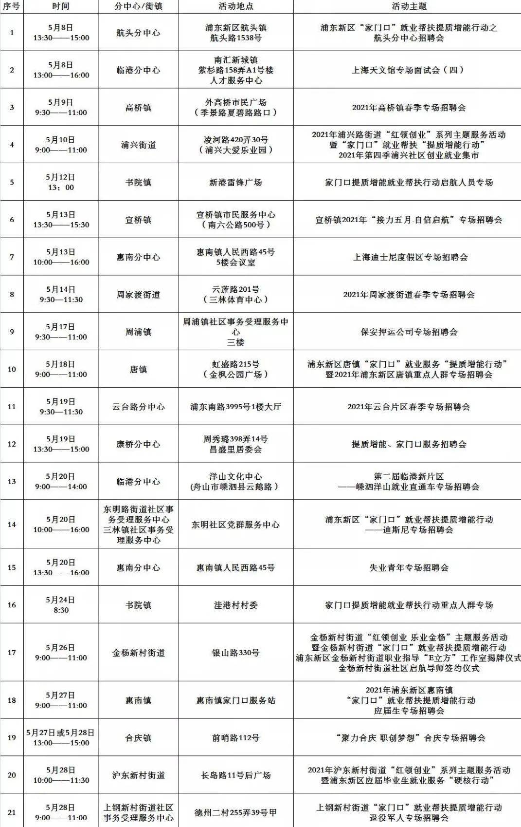 上街最新招聘，探寻职业新机遇，开启美好人生路