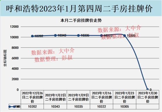 呼市最新房价分析与观点阐述
