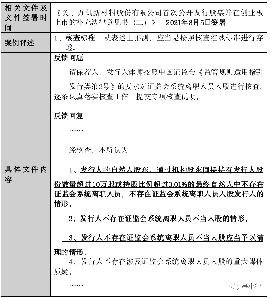 企业审计实践