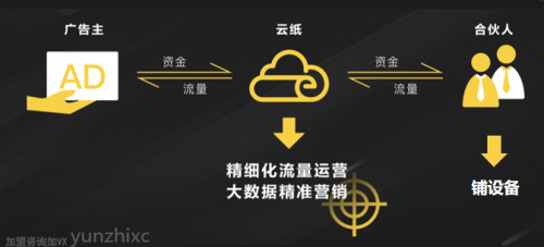 最新致富项目启动，开启财富之旅，探索生活无限可能！