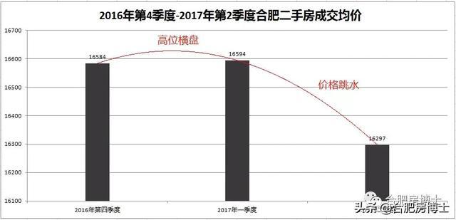 房价报告