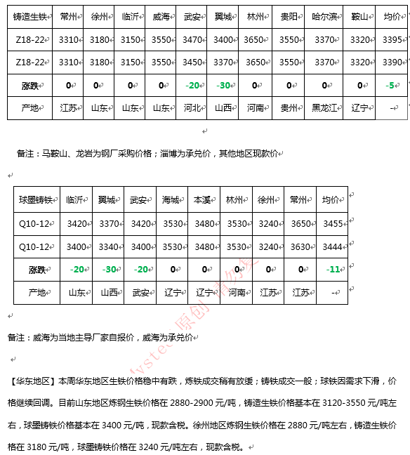 生铁价格最新行情，市场走势分析与展望及展望未来趋势