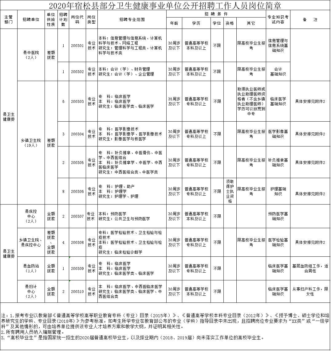 宿松最新招聘，职业发展的理想选择之地