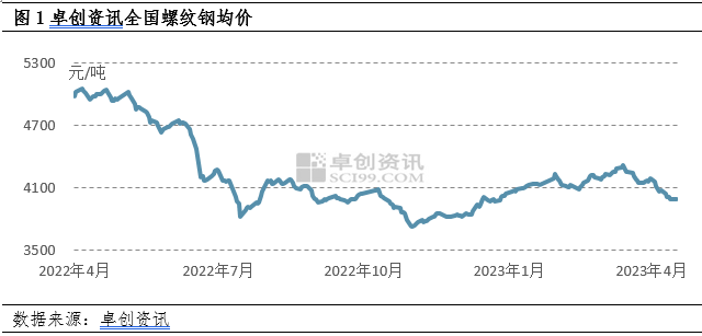 建筑钢材最新价格概览，市场走势、影响因素及科普解读