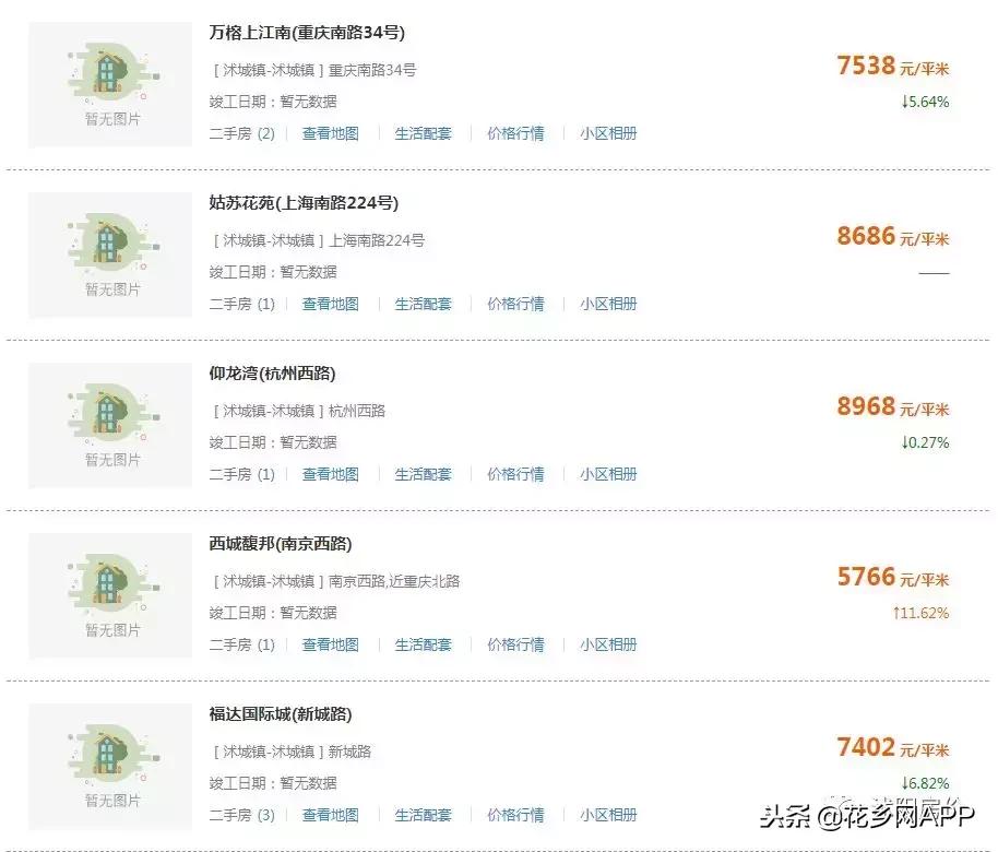 沭阳最新房价走势
