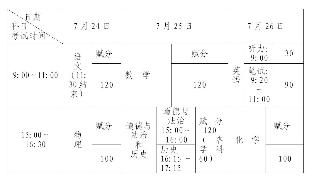 中考改革方案