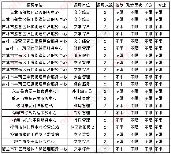 蛟河最新招聘信息及论述概览
