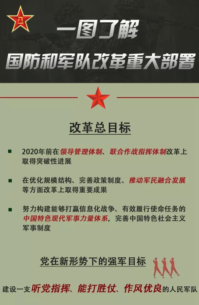 部队改革最新动态，最新消息全面解析