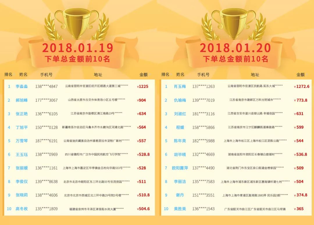2018年度最吸引人