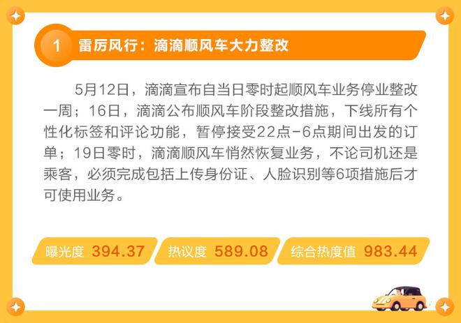 顺风车最新规定解析，多方观点碰撞与个人立场阐述