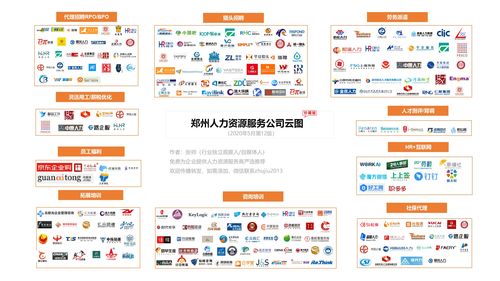 郑州招聘网最新招聘信息汇总及观点论述