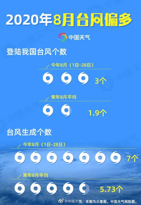 最新动态与警报