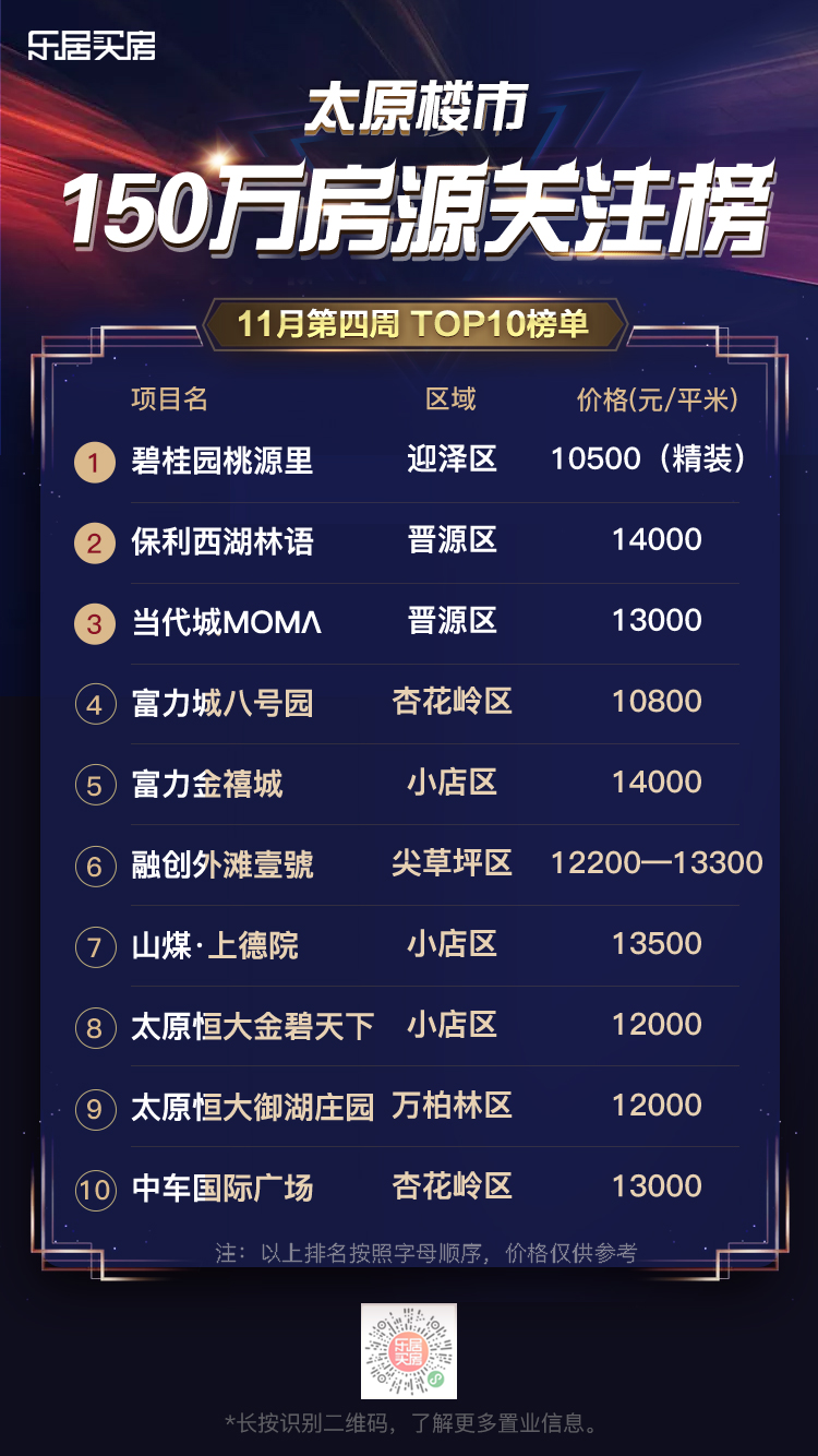 太原宝藏房源