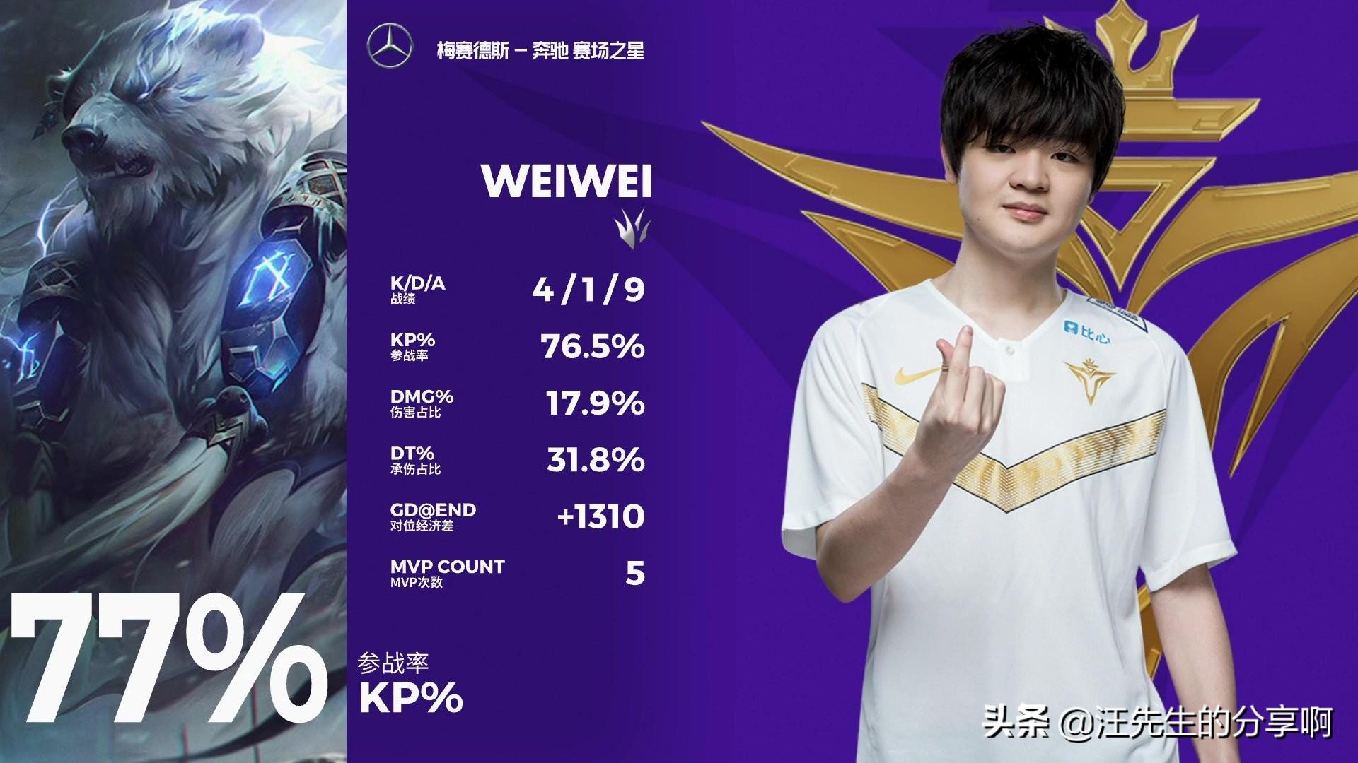 斗志昂扬