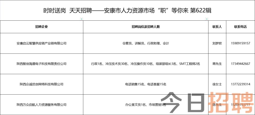 天长最新招聘，求职全步骤指南