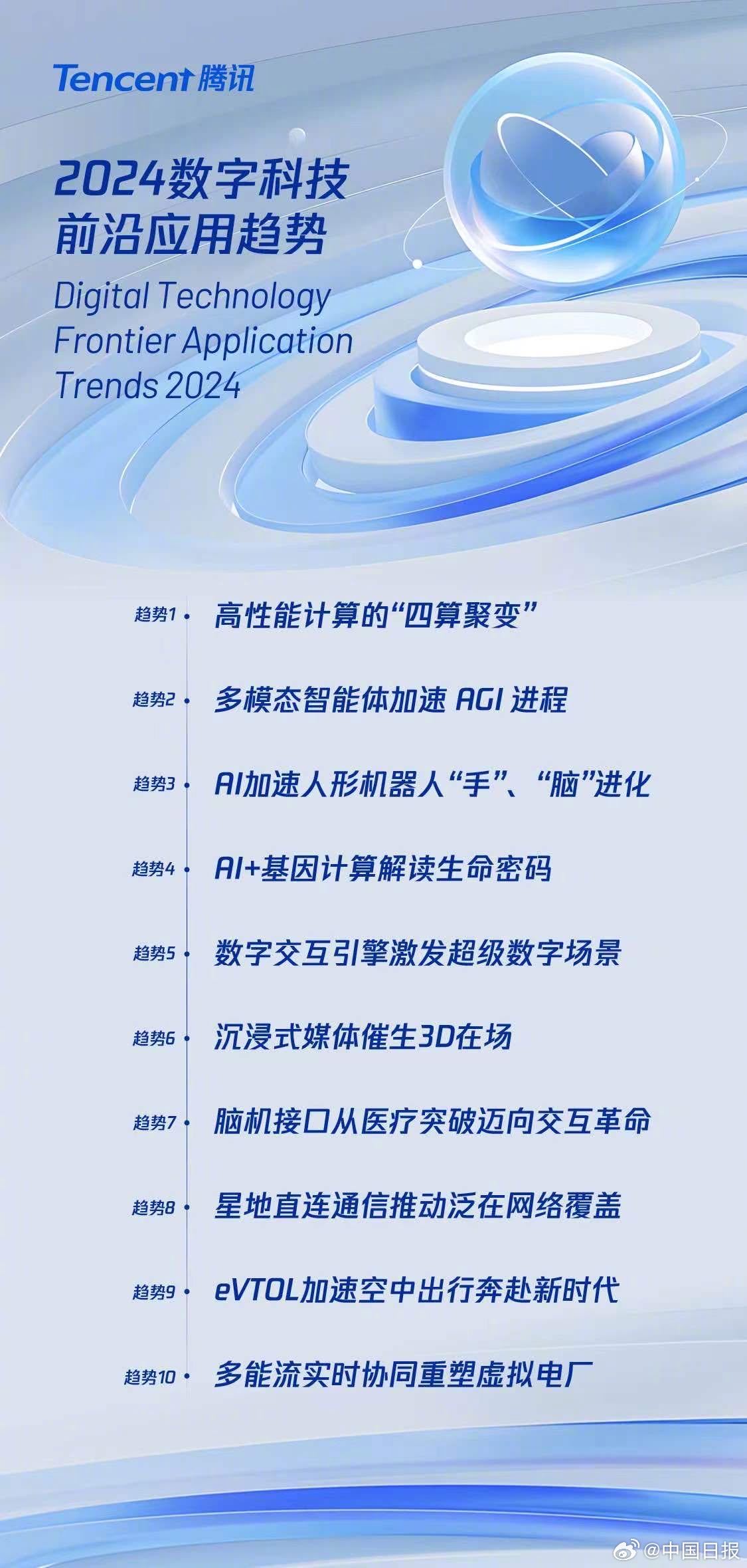 科技重塑生活 第6页