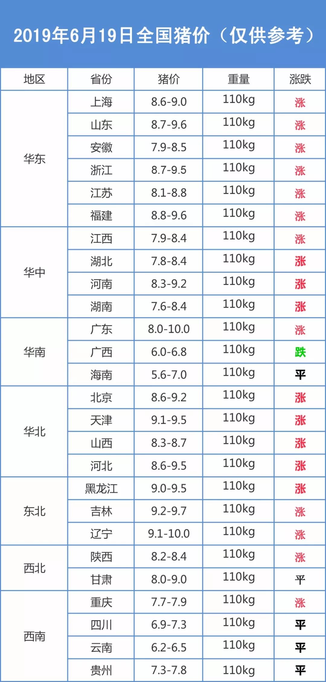 最新生猪价格行情分析与趋势预测