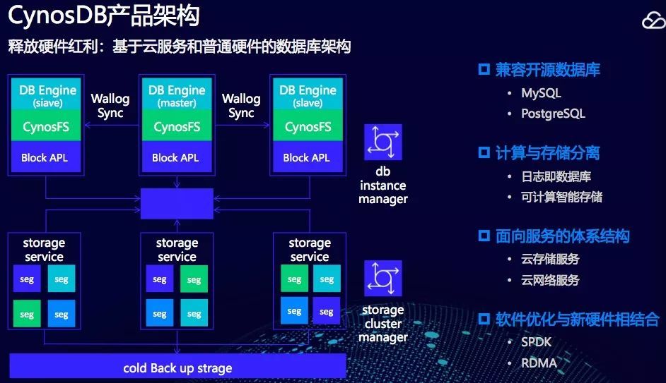 MySQL最新版