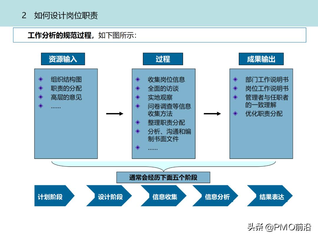 实施步骤指南