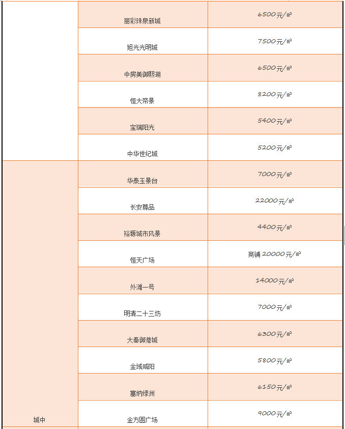 家的温暖与房价消息
