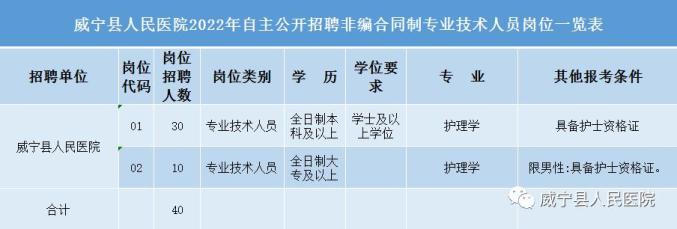 威宁最新招聘趋势深度解析与观点论述