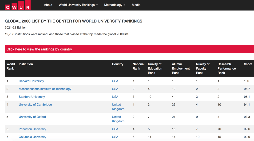 美国最新大学排名