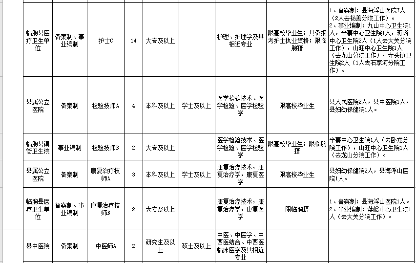 临朐最新招工信息及其影响，一种观点的深度解析