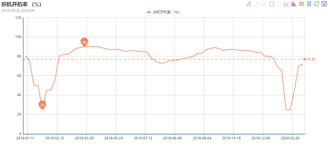 最新信息获取指南