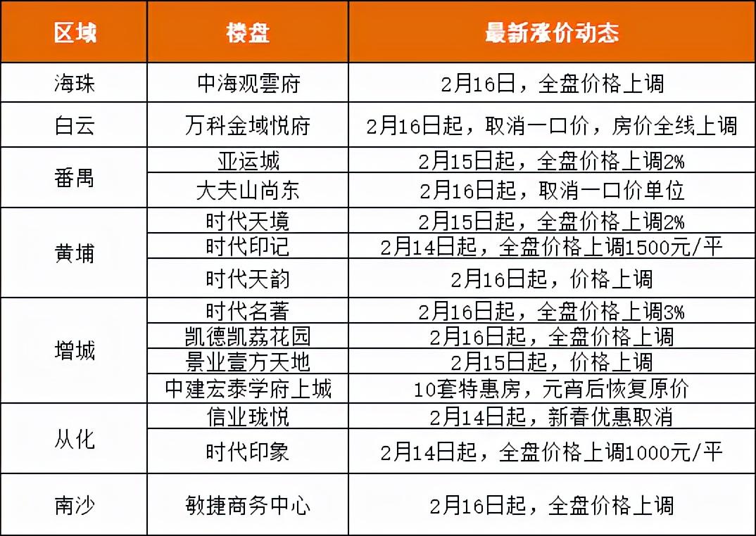 中国楼市最新动态，时代印记与深远影响