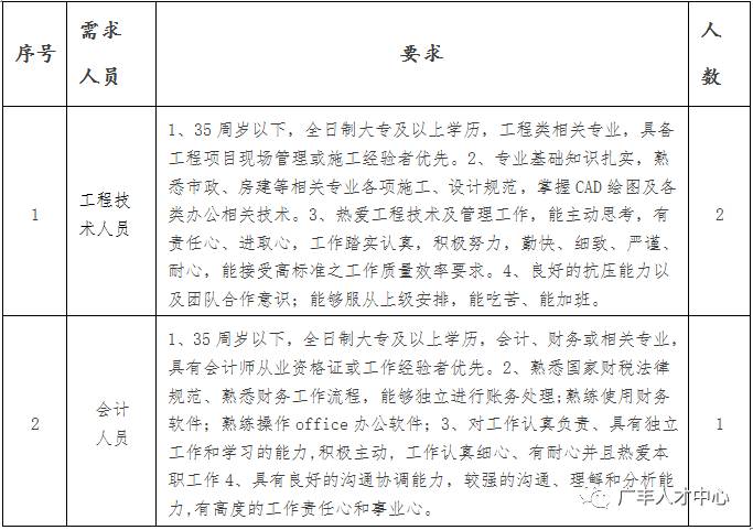 广丰最新招聘信息全面概览