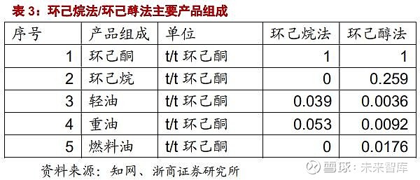 小巷深处的化工宝藏