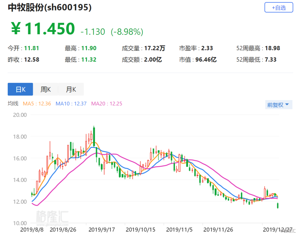 中牧股份最新动态