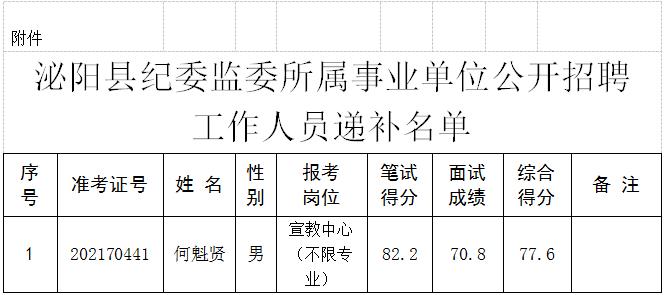 泌阳县最新招聘信息