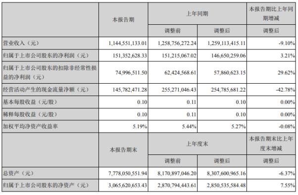 露笑科技引领未来科技潮流，改善生活品质的最新动态