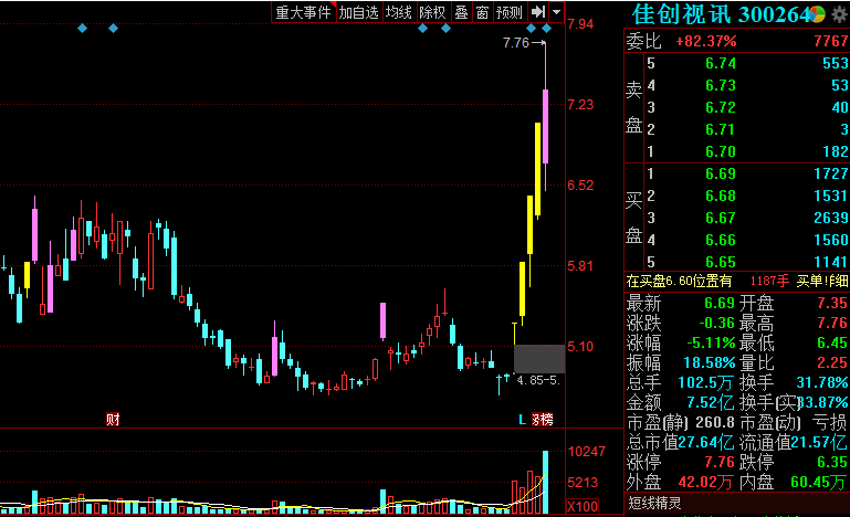 常铝股份最新动态