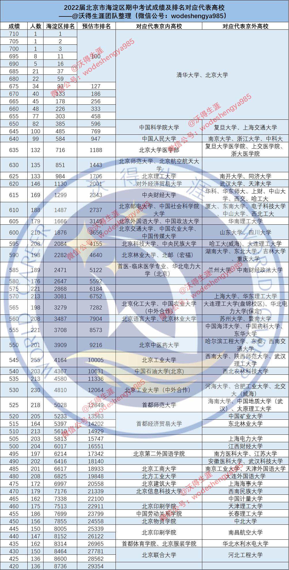 北京市中学最新排名及步骤指南概览