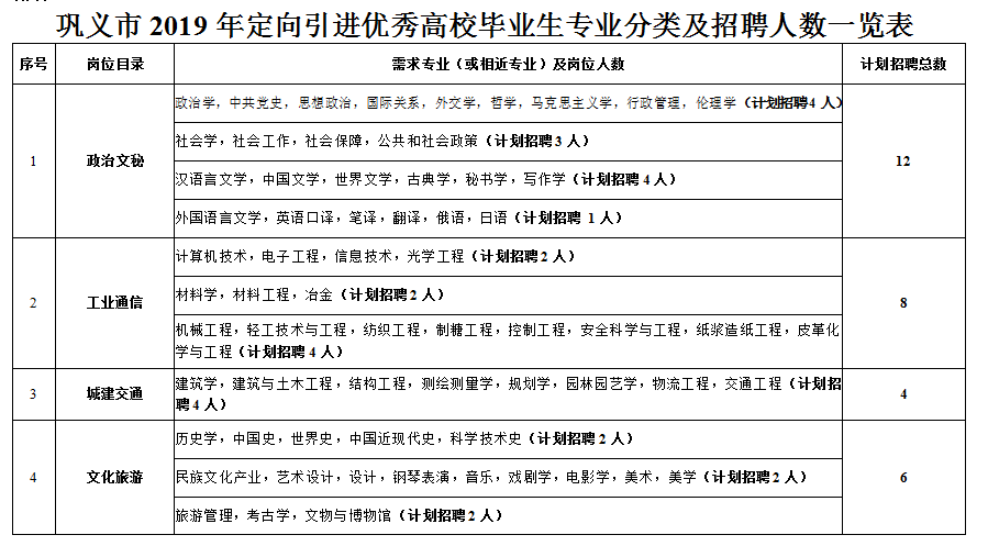 巩义普工招聘最新信息,巩义普工招聘最新信息