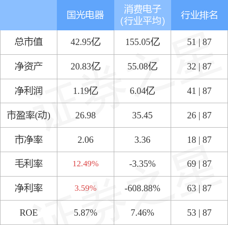国光电器最新动态更新