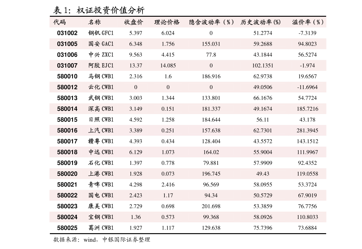 行情变化与机遇