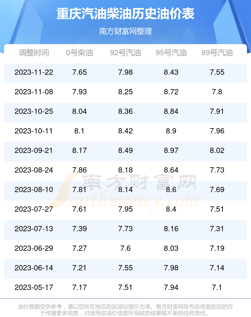 重庆油价最新动态及小巷特色小店探秘