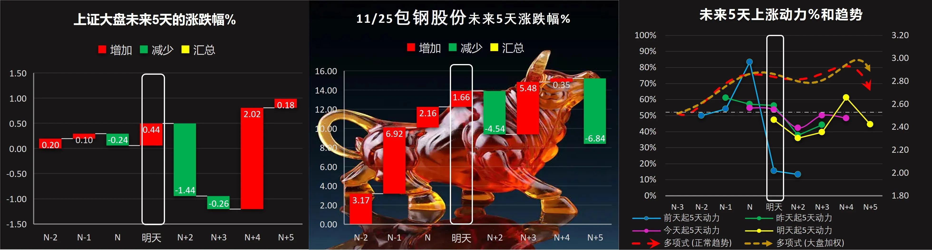 包钢股份最新动态