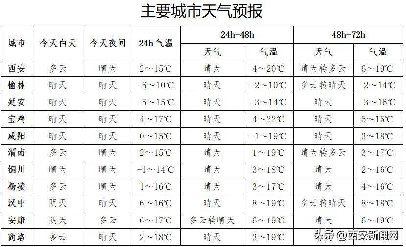 富平最新天气预报，风云变幻的小城气象实时更新