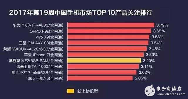最新上市手机